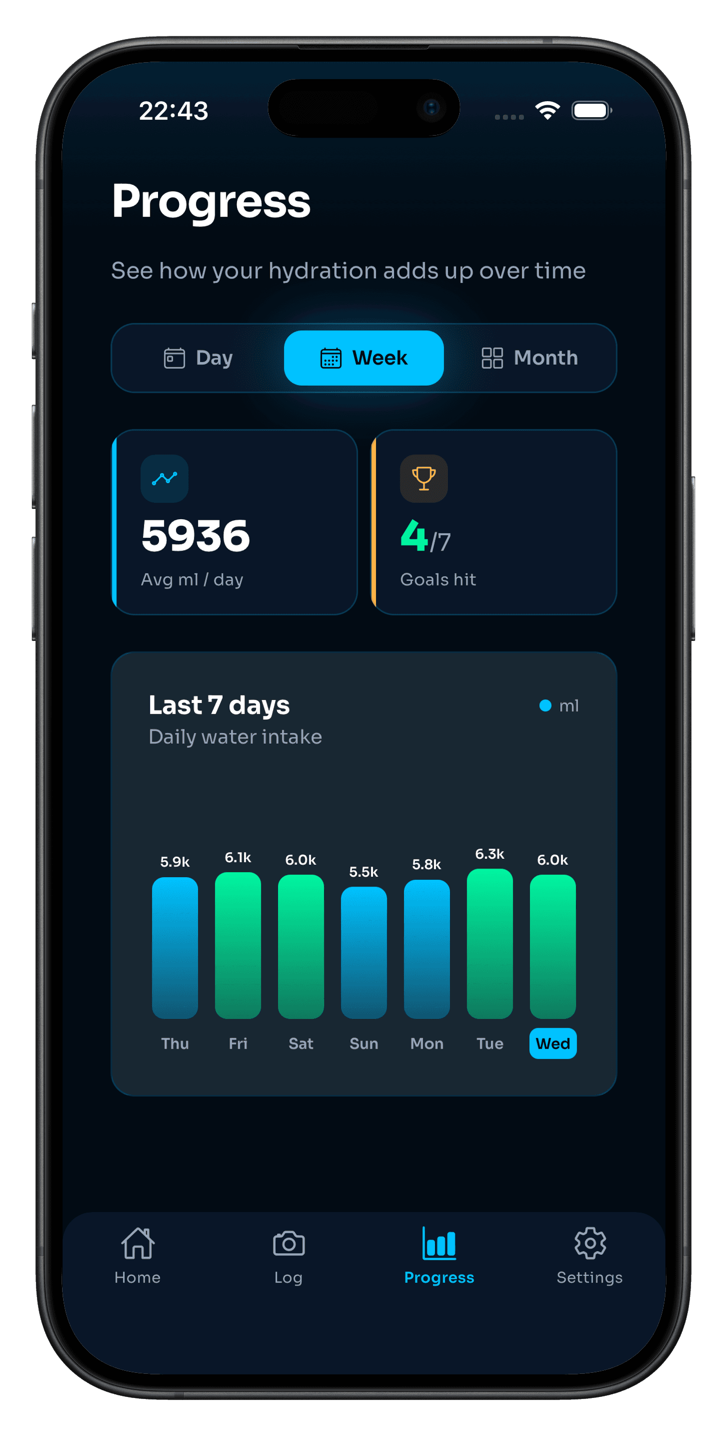 Aqua Lock progress screen with weekly hydration chart